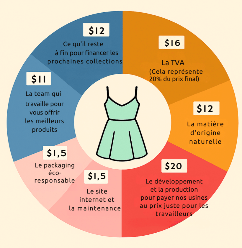 repartition-des-couts-infrographie